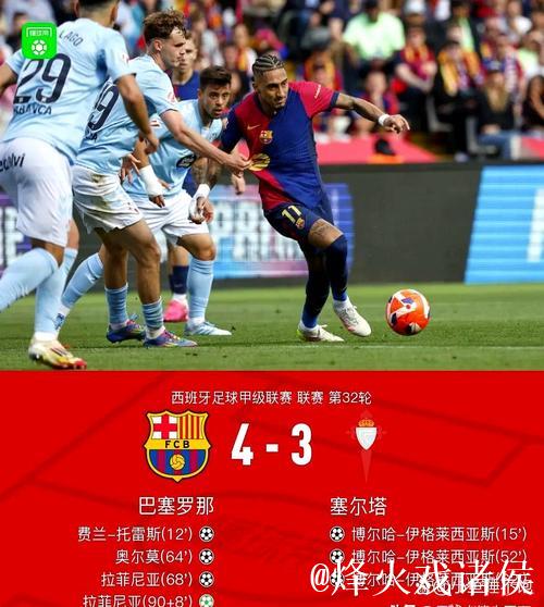 2-0!亚马尔低迷,拉菲尼亚闪耀诺坎普,巴萨7连胜,甩开皇马7分 2-0!亚马尔低迷,拉菲尼亚闪耀诺坎普,巴萨7连胜,甩开皇马7分
