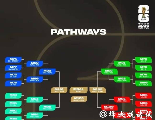2026世界杯外围赛强弱队大对决分析 2026世界杯外围赛强弱队大对决分析